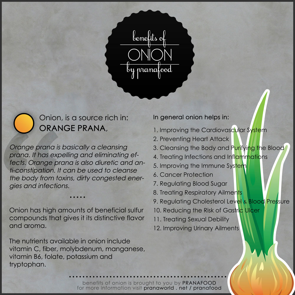 Onion Card